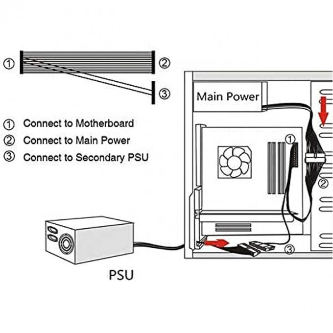 PSU 24 PIN θηλυκό σε διπλό 20 4 24 PIN αρσενικό ATX εξορυκτικής μητρικής πλακέτας καλώδιο επέκτασης 4