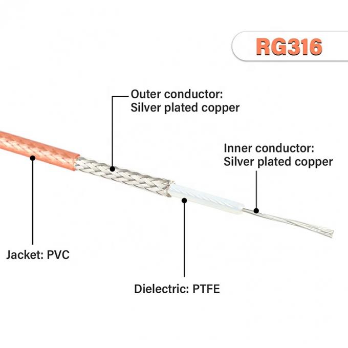 RG316 Κοαξιακό RF SMA προς SMA Συνδετήρα Συγκρότημα κεραίας Extender Jumper Extension Cable για Wifi FPV TV 2