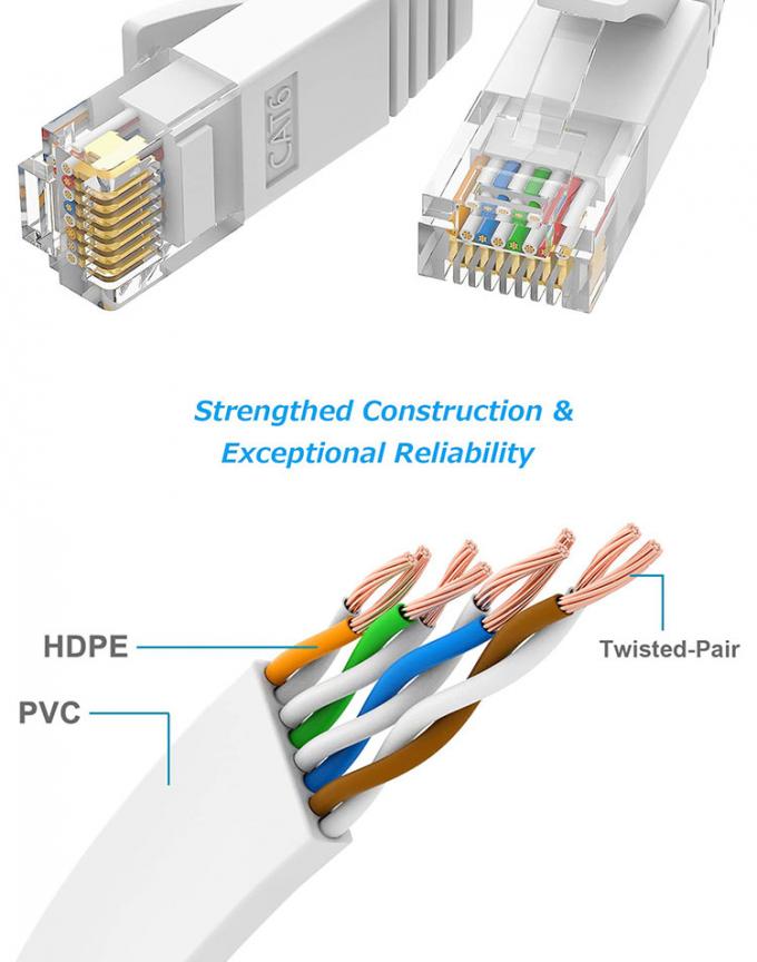1m 5m 10m UTP FTP Shield Cat5 Cat5e Cat6 Ca6a Cat7 RJ45 Flat Ethernet Patch Network Lan Cable για δρομολογητή 5