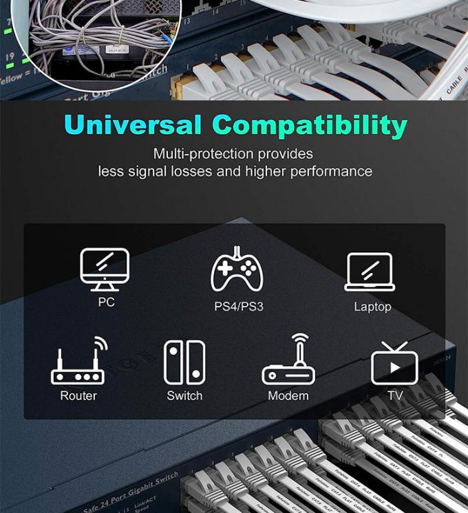 1m 5m 10m UTP FTP Shield Cat5 Cat5e Cat6 Ca6a Cat7 RJ45 Flat Ethernet Patch Network Lan Cable για δρομολογητή 9