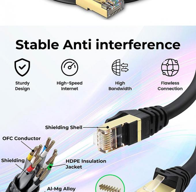 OEM 1M 3M 5M UTP FTP STP SFTP Shield Cat5 Cat5e Cat6 Ca6a Cat7 RJ45 Επικοινωνία 4