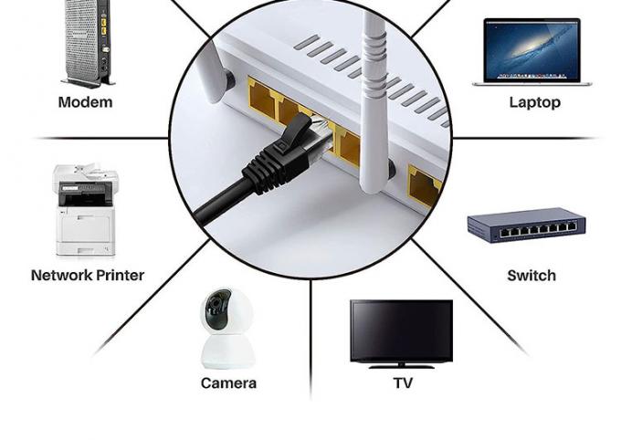 OEM 1M 3M 5M UTP FTP STP SFTP Shield Cat5 Cat5e Cat6 Ca6a Cat7 RJ45 Επικοινωνία 6