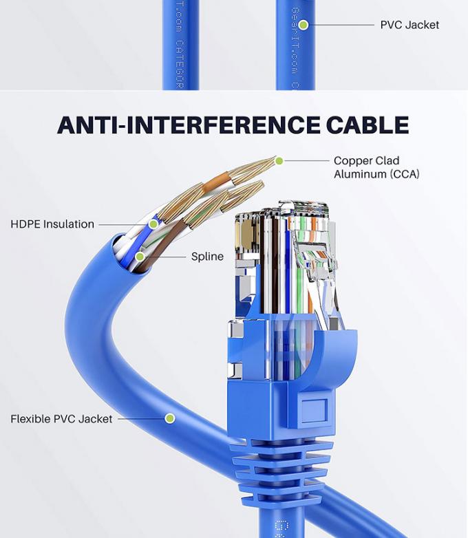 OEM Υψηλής ποιότητας Pure Cooper Shield FTP UTP STP SFTP Cat5 Cat5e Cat6 Cat6a Cat7 Cat8 RJ45 Ethernet Patch Lan Δικτυακό Καλώδιο 3