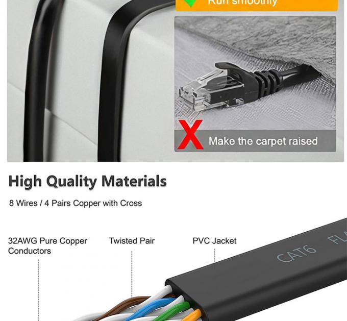 1M 3M 5M 10M UTP FTP Shield Cat5 Cat5e Cat6 Ca6a Cat7 RJ45 Επίπεδο καλώδιο Ethernet Patch 4