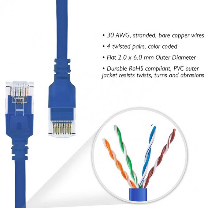 UTP STP Industrial Cat5 Cat5e Cat6 Cat7 Flat RJ45 Patch Cord Network Lan Ethernet Extension Cable για δρομολογητή 1