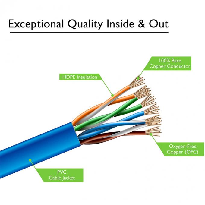 UTP STP Industrial Cat5 Cat5e Cat6 Cat7 Flat RJ45 Patch Cord Network Lan Ethernet Extension Cable για δρομολογητή 5
