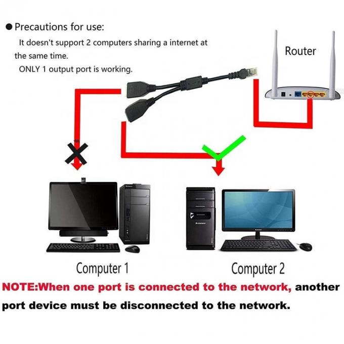 1 αρσενικό σε 2 θηλυκά τρόποι Socket Port RJ45 διεπαφή Cat5 Lan Network Ethernet Splitter Y Adapter Cable 3
