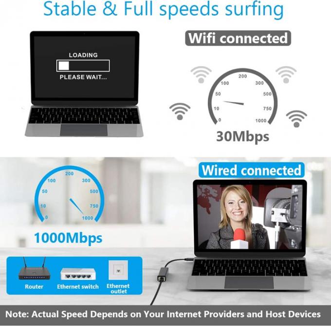 Plug and Play USB 3.0 Τύπος C αρσενικό σε Gigabit RJ45 Ethernet Network Lan Adapter για φορητό υπολογιστή 2