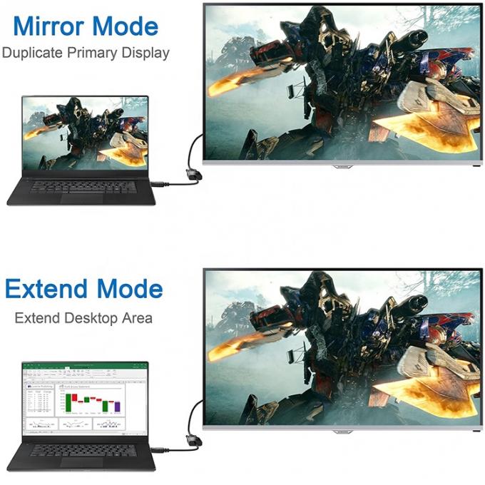 Υψηλής ευκρίνειας 1080P καλώδιο HD-MI 5