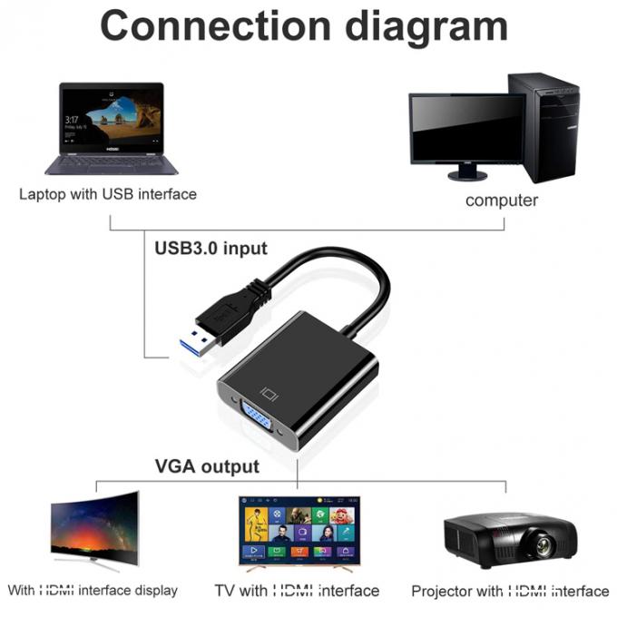 Μετατροπέας βίντεο πολλαπλής οθόνης USB 3.0 σε VGA Αναπροσαρμοστής για υπολογιστή υπολογιστή υπολογιστή οθόνης προβολέα HDTV 3