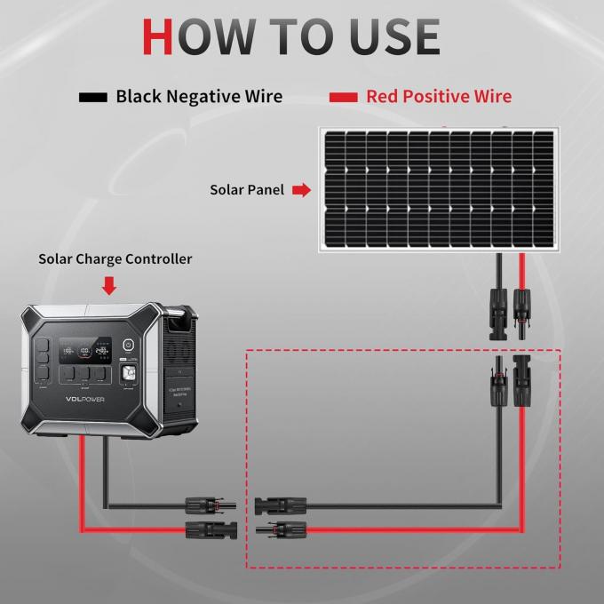 10AWG 6mm Αδιάβροχο Ηλιακό Καλώδιο Ηλιακό Πανέλιο Διορθωτής Σύρματος Ηλιακό Καλώδιο Επέκτασης με Γυναικεία και Ανδρικά Συνδέτες 6