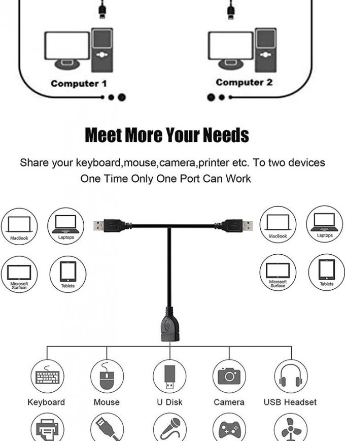 1 γυναίκα σε 2 δύο άνδρες USB Y Splitter εκτυπωτής κοινόχρηστο καλώδιο διακόπτη για εκτυπωτή σκανέρ ομιλητής ποντίκι πληκτρολόγιο 4