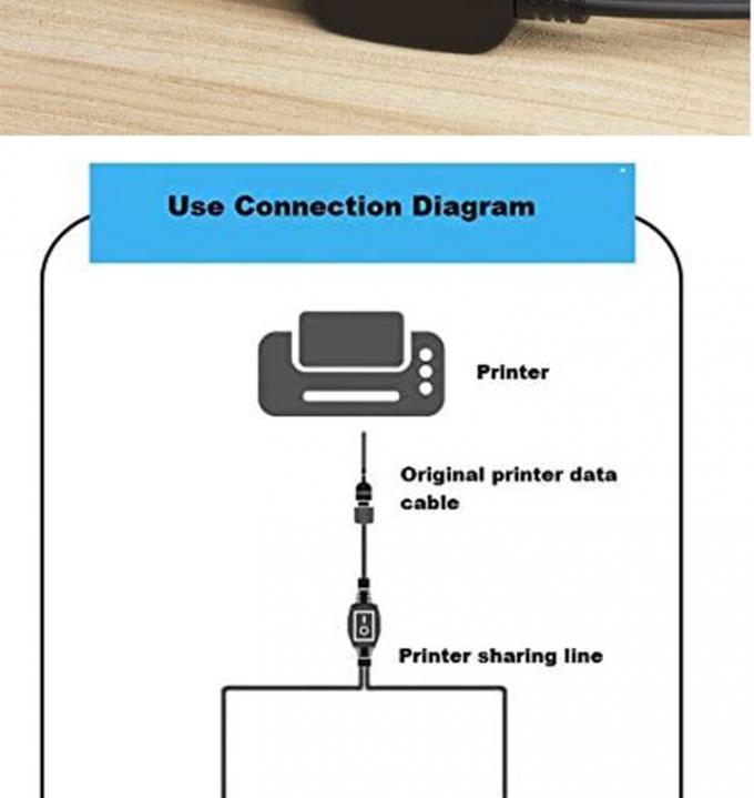1 γυναίκα σε 2 δύο άνδρες USB Y Splitter εκτυπωτής κοινόχρηστο καλώδιο διακόπτη για εκτυπωτή σκανέρ ομιλητής ποντίκι πληκτρολόγιο 3