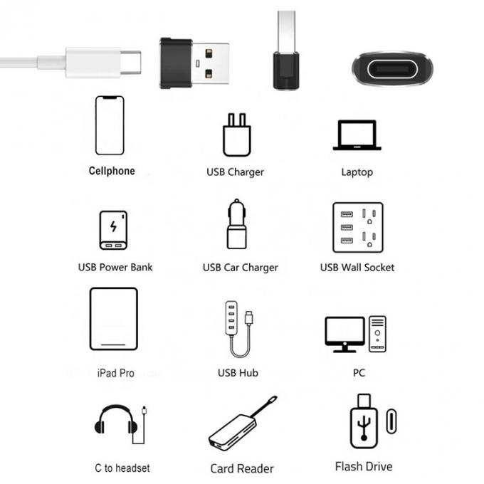 Πολυχρωματικό μεταλλικό κέλυφος USB τύπου C γυναικείο σε ανδρικό προσαρμογέα USB 4