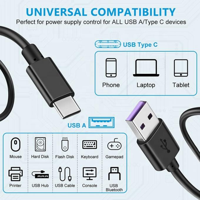 1m 5V 3A USB Type C καλώδιο ρεύματος φορτιστή με διακόπτη ON OFF για Raspberry Pi 4