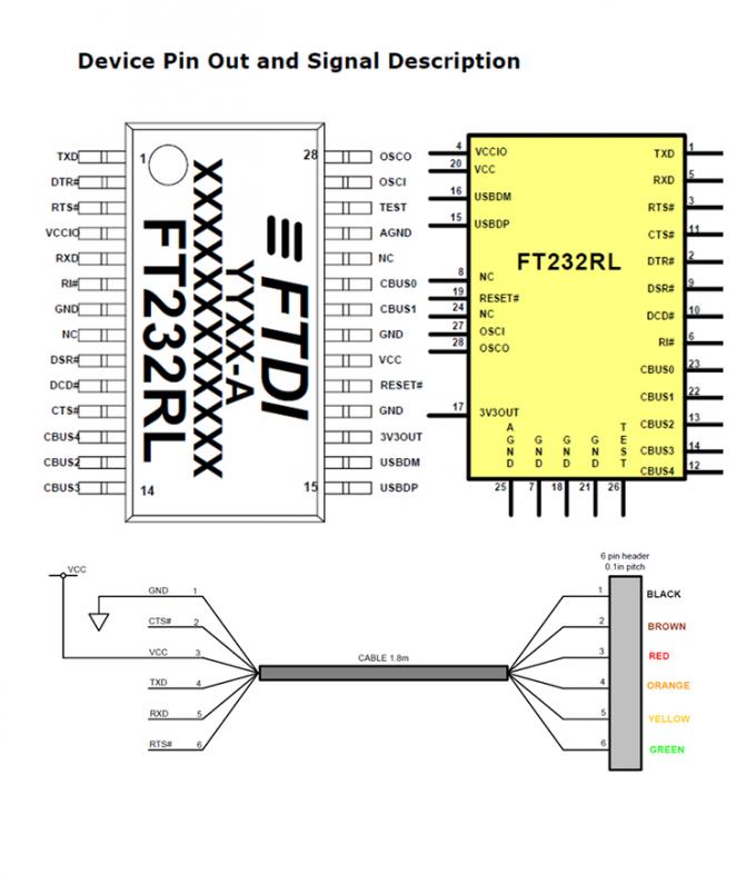 Υψηλής ποιότητας FTDI FT232 Uart USB σε TTL Serial Cable με 4p Dupont Connector για το Arduino Raspberry Pi 1