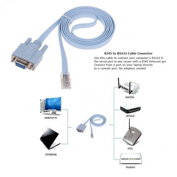 1.8M RS232 DB9 PIN θηλυκό σε RJ45 Δικτυακό καλώδιο κονσόλας για Cisco Router Switch 3