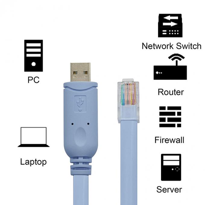 CH340 Rollover USB καλώδιο κονσόλας για Cisco Router 8