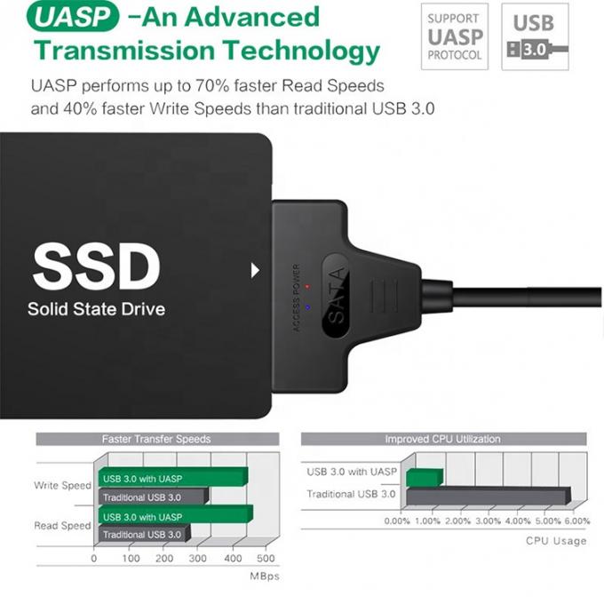 Υψηλή ταχύτητα 5Gbps 2,5 ιντσών SSD HDD σκληρός δίσκος τύπου C USB 3.0 SATA καλώδιο προσαρμοστή 6