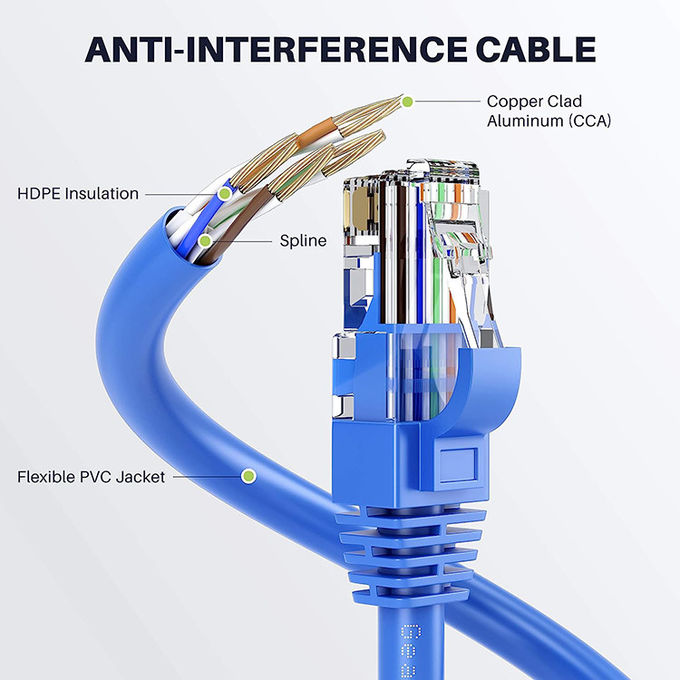 1m 5m 10m 30m Cat5 Cat5e Cat6 Cat7 STP UTP RJ45 Patch Cord LAN Ethernet Δικτυακό καλώδιο 2