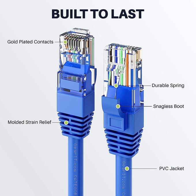 1m 5m 10m 30m Cat5 Cat5e Cat6 Cat7 STP UTP RJ45 Patch Cord LAN Ethernet Δικτυακό καλώδιο 1
