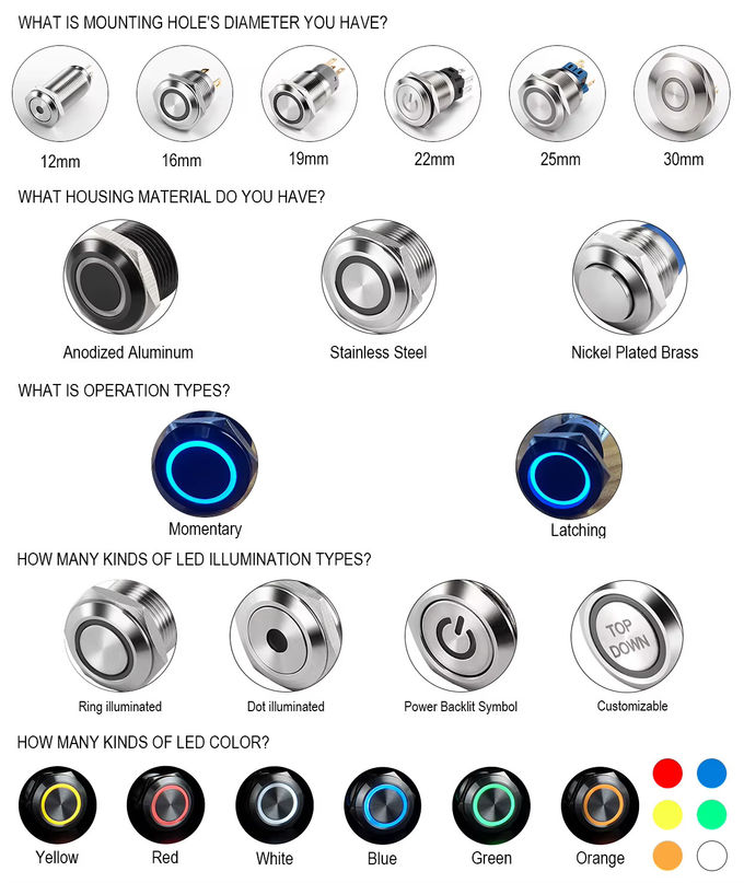 12mm 16mm 19mm 22mm 25mm 28mm 30mm 40mm Πίεσε το κουμπί διακόπτη Κλειδώνοντας στιγμιαίο φωτισμένο αδιάβροχο κουμπί διακόπτη 0